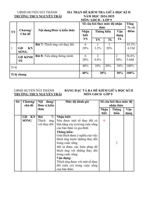 Đề thi Giữa kì 2 GDCD 9 năm 2024-2025 trường THCS Nguyễn Trãi (Quảng Nam)